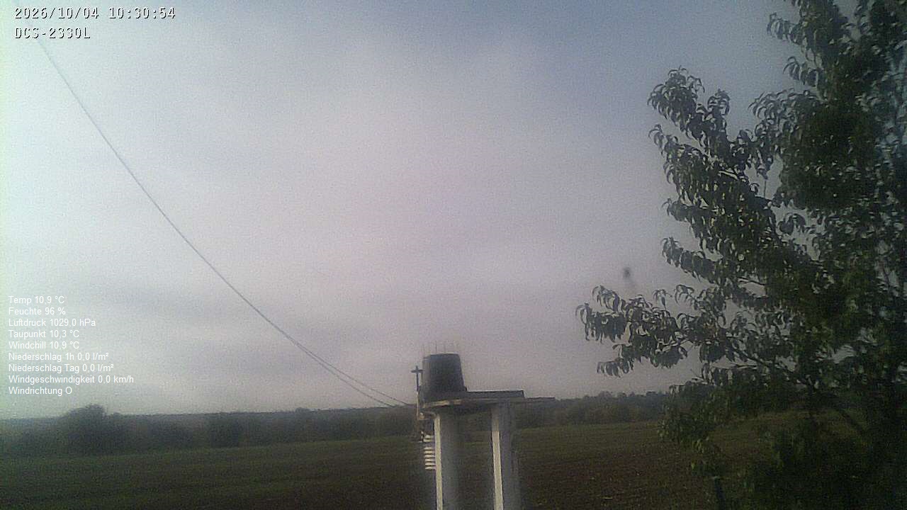 Wetterhimmel
