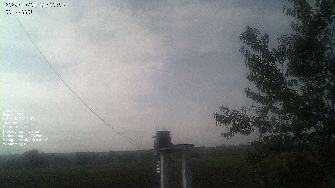 Wetterhimmel