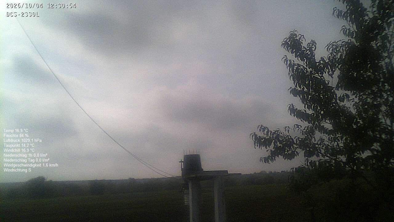 Wetterhimmel