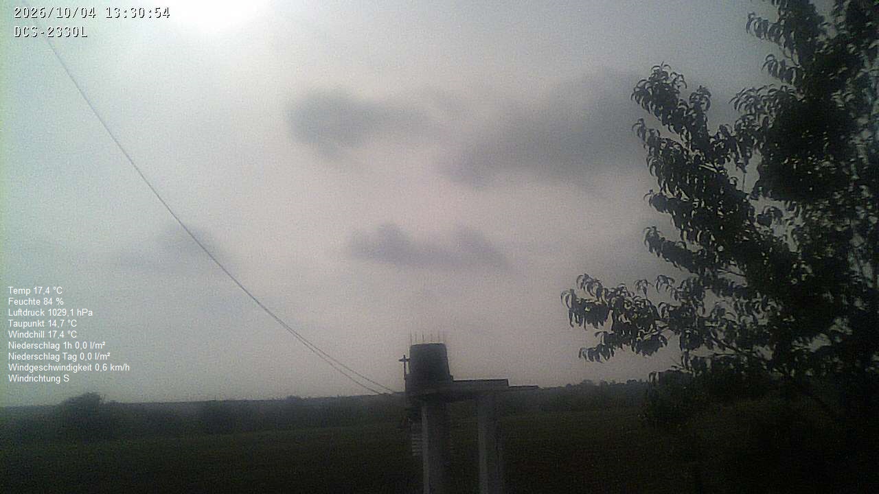 Wetterhimmel