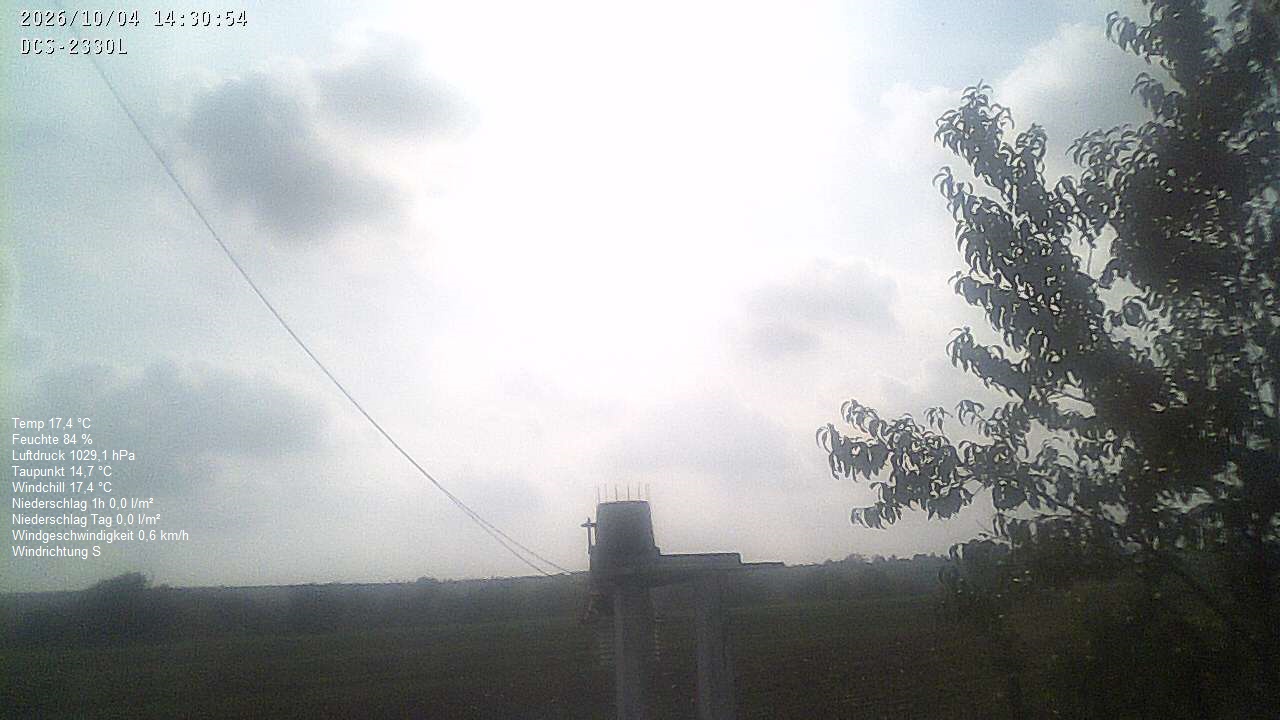 Wetterhimmel