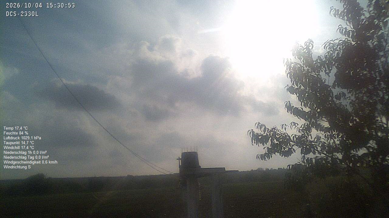 Wetterhimmel