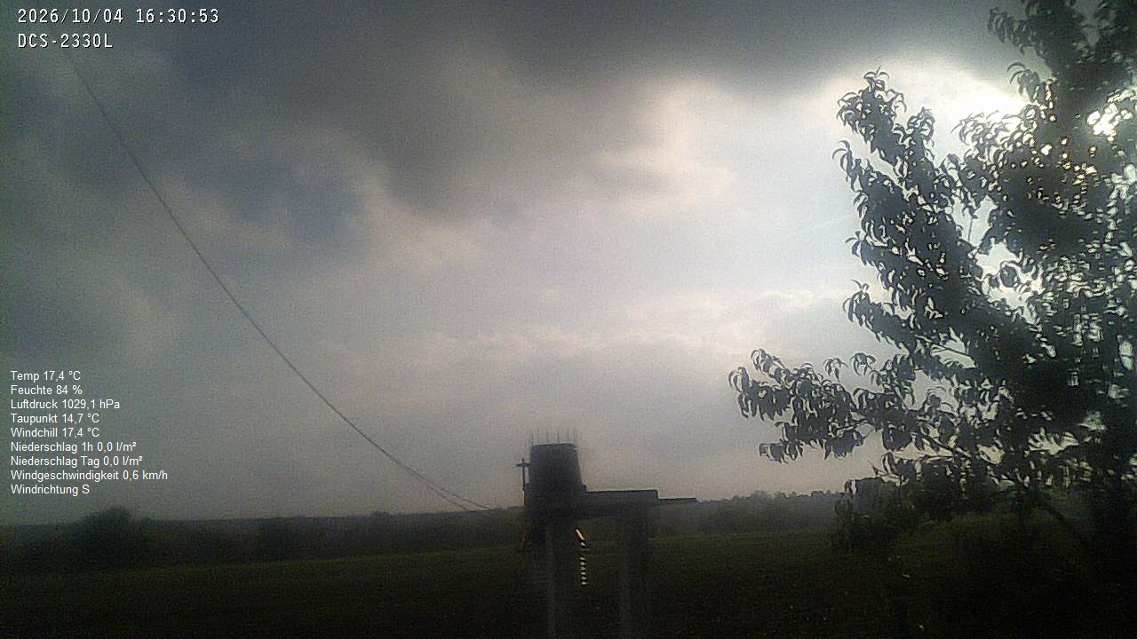 Wetterhimmel