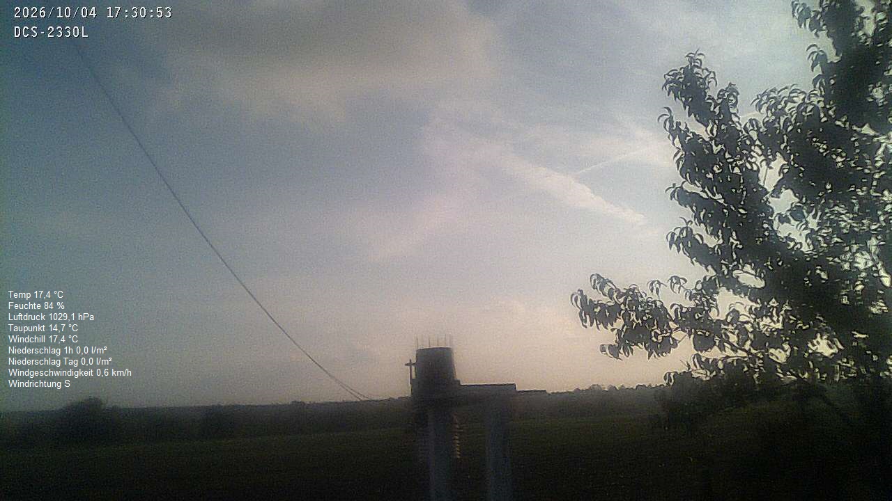 Wetterhimmel