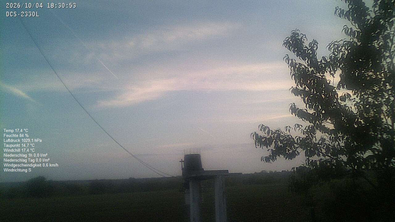Wetterhimmel