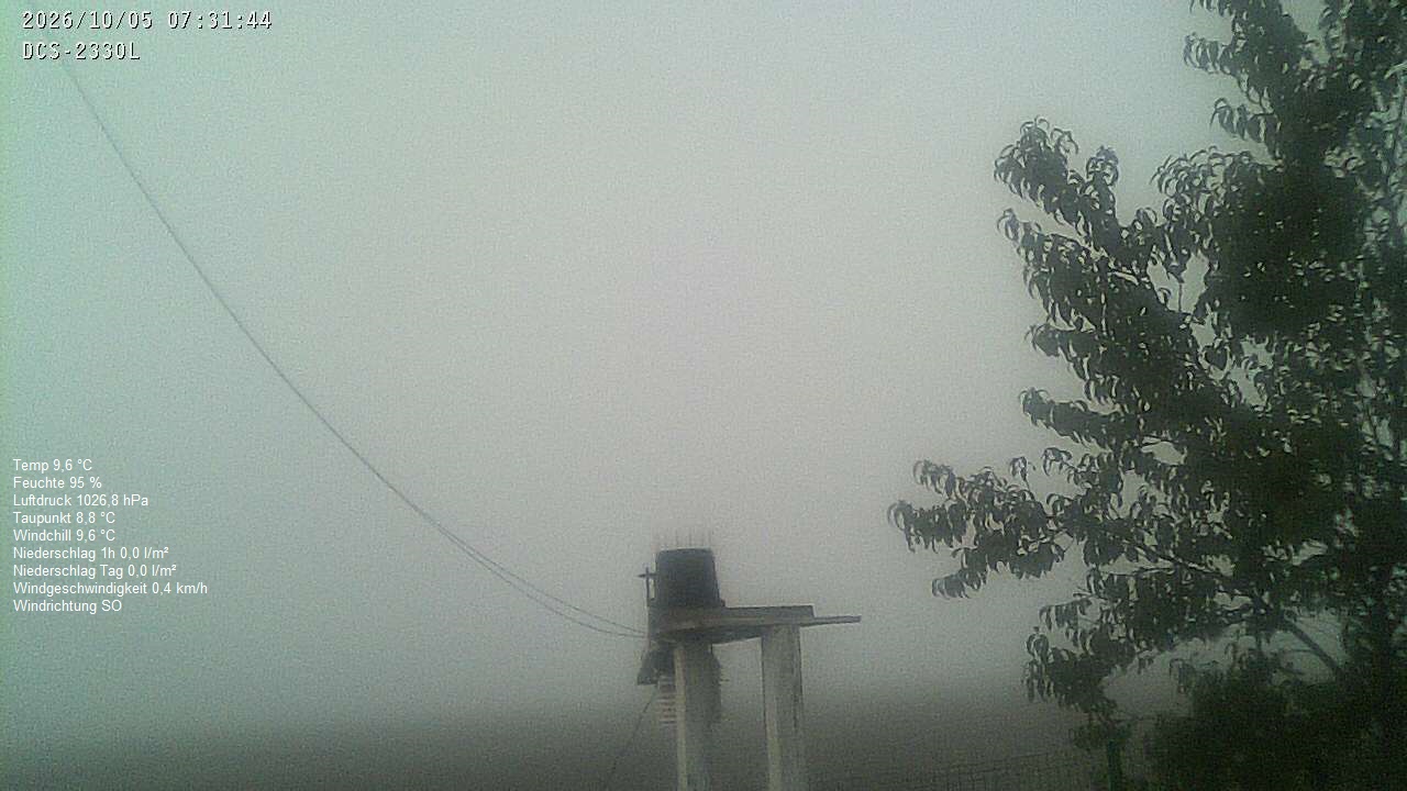 Wetterhimmel