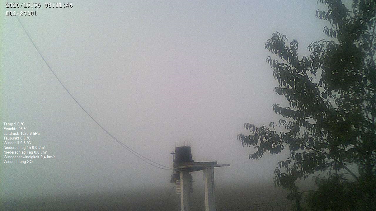 Wetterhimmel