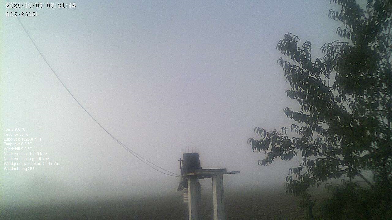 Wetterhimmel