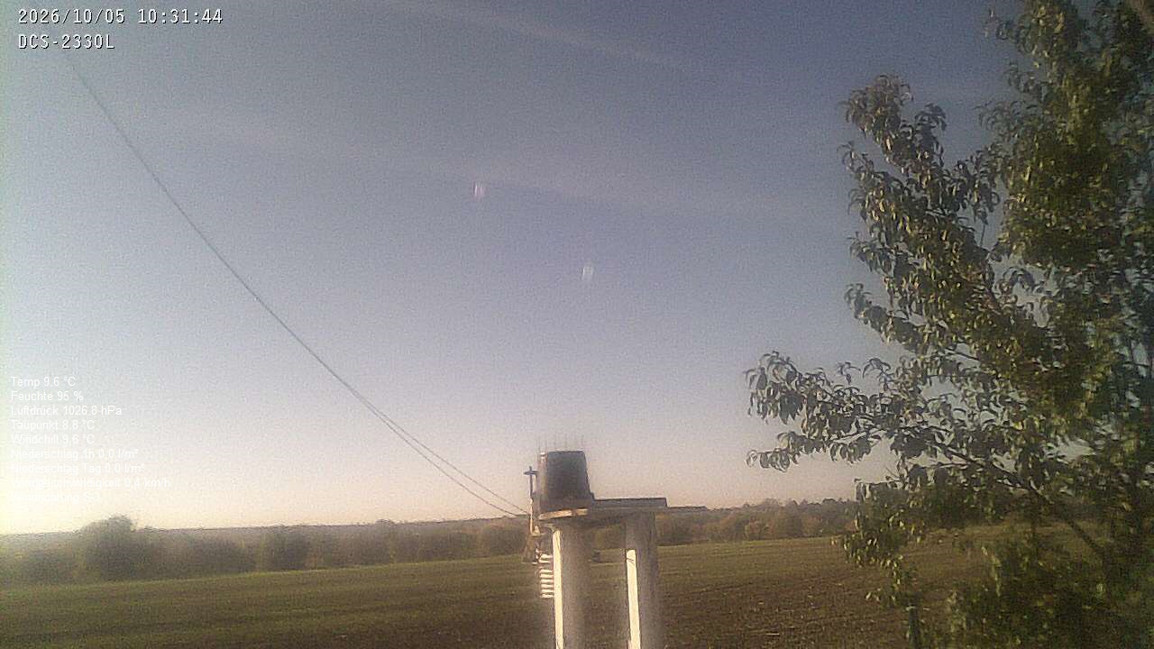 Wetterhimmel