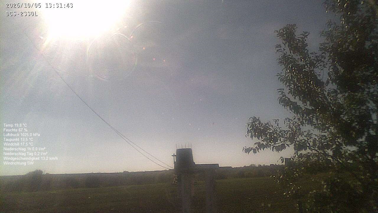 Wetterhimmel