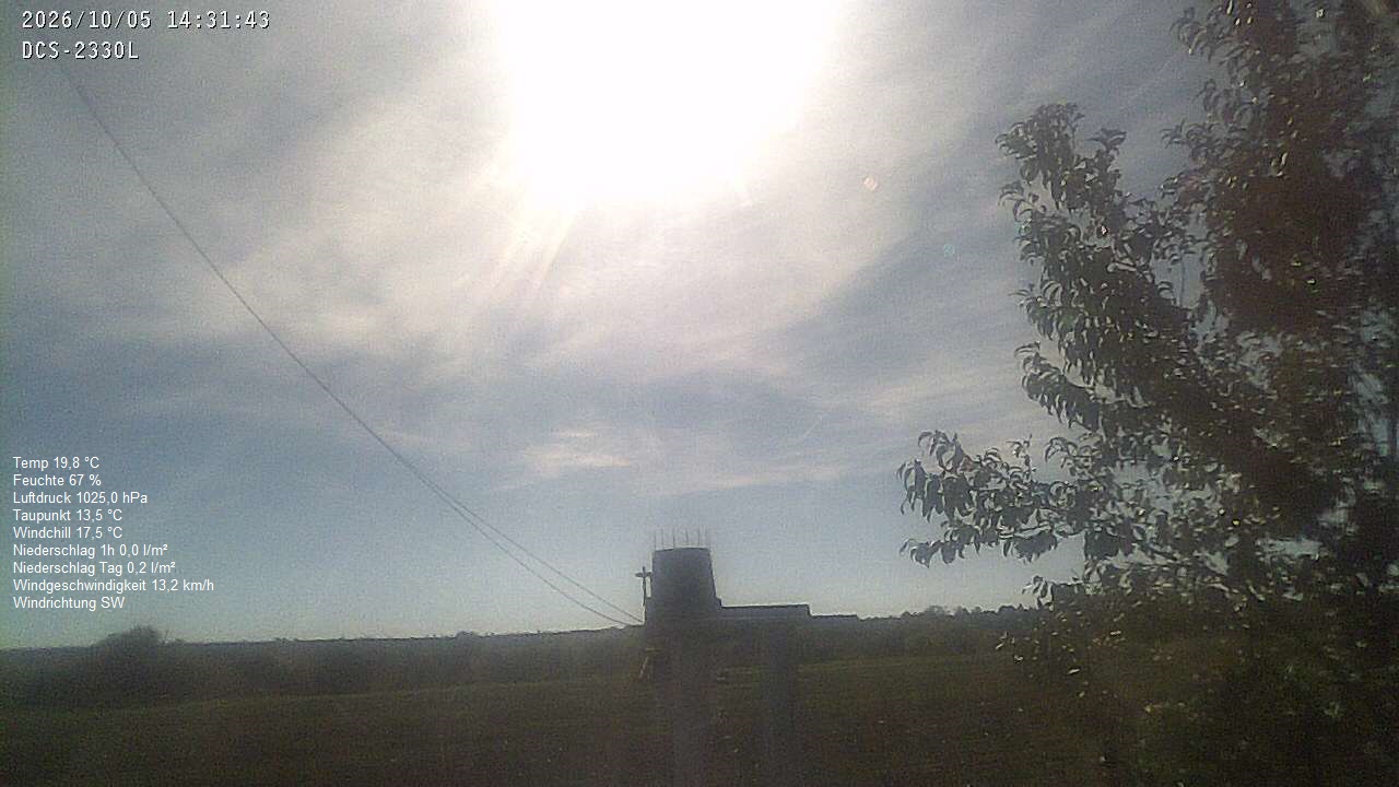 Wetterhimmel