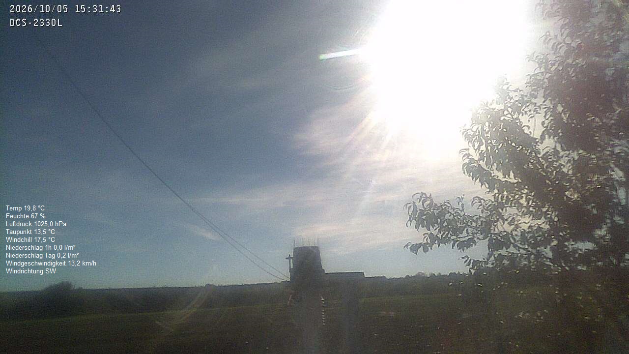 Wetterhimmel