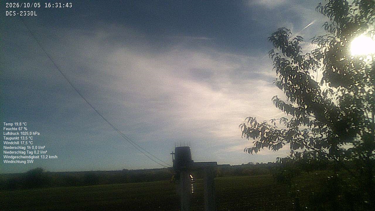 Wetterhimmel