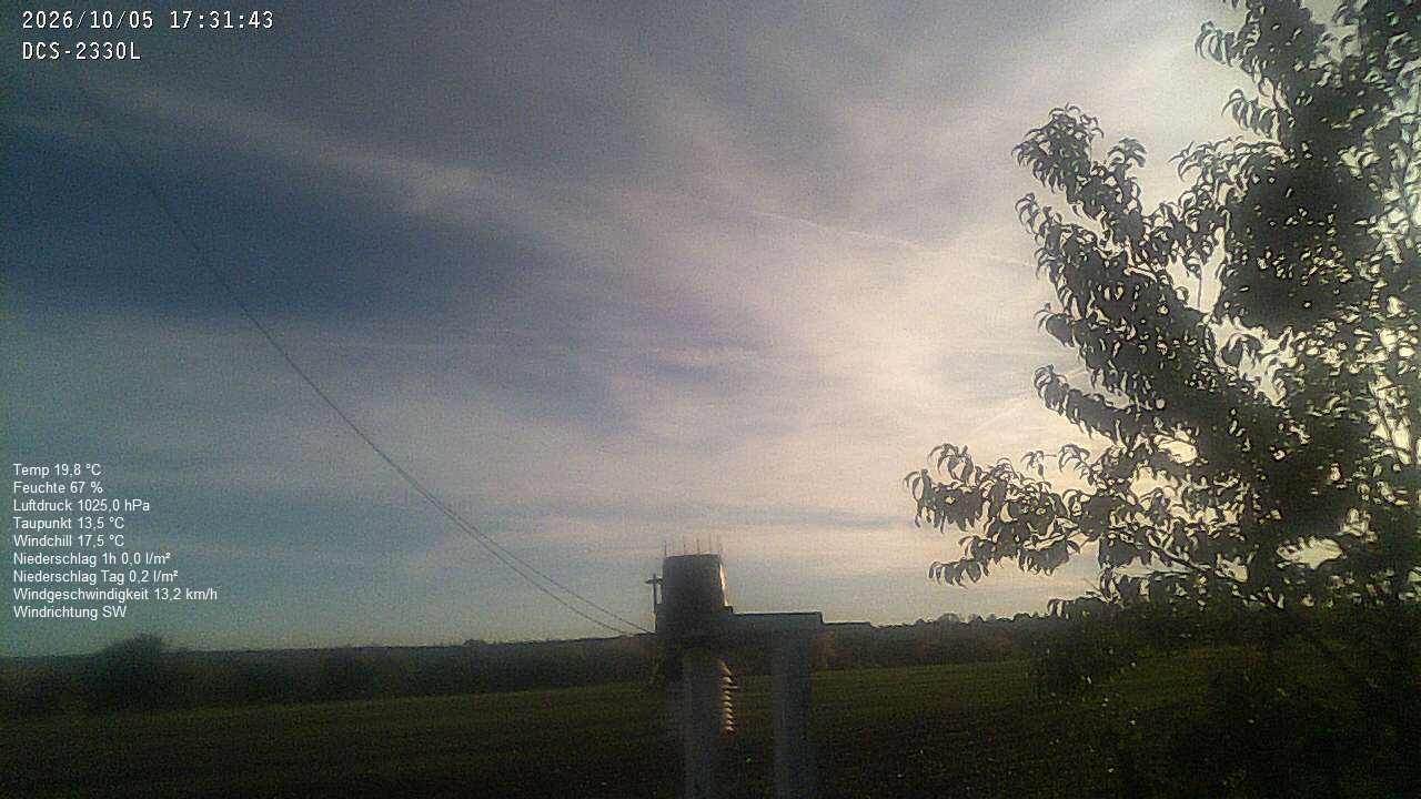 Wetterhimmel