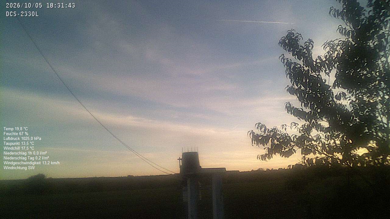 Wetterhimmel