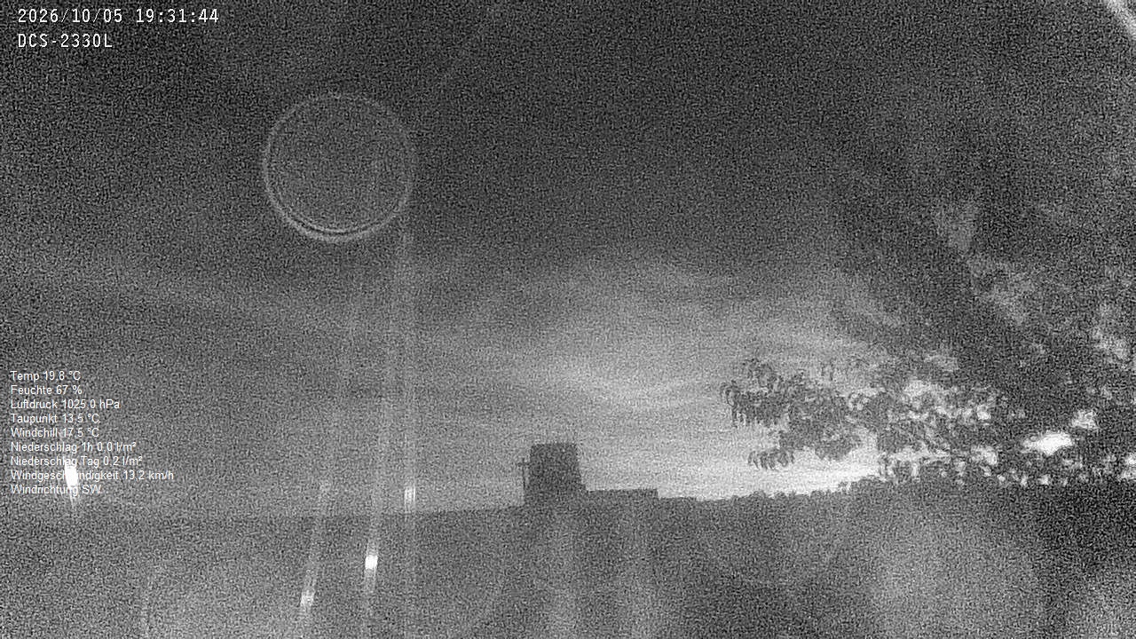 Wetterhimmel