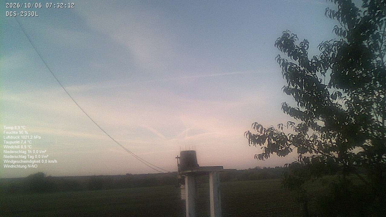 Wetterhimmel