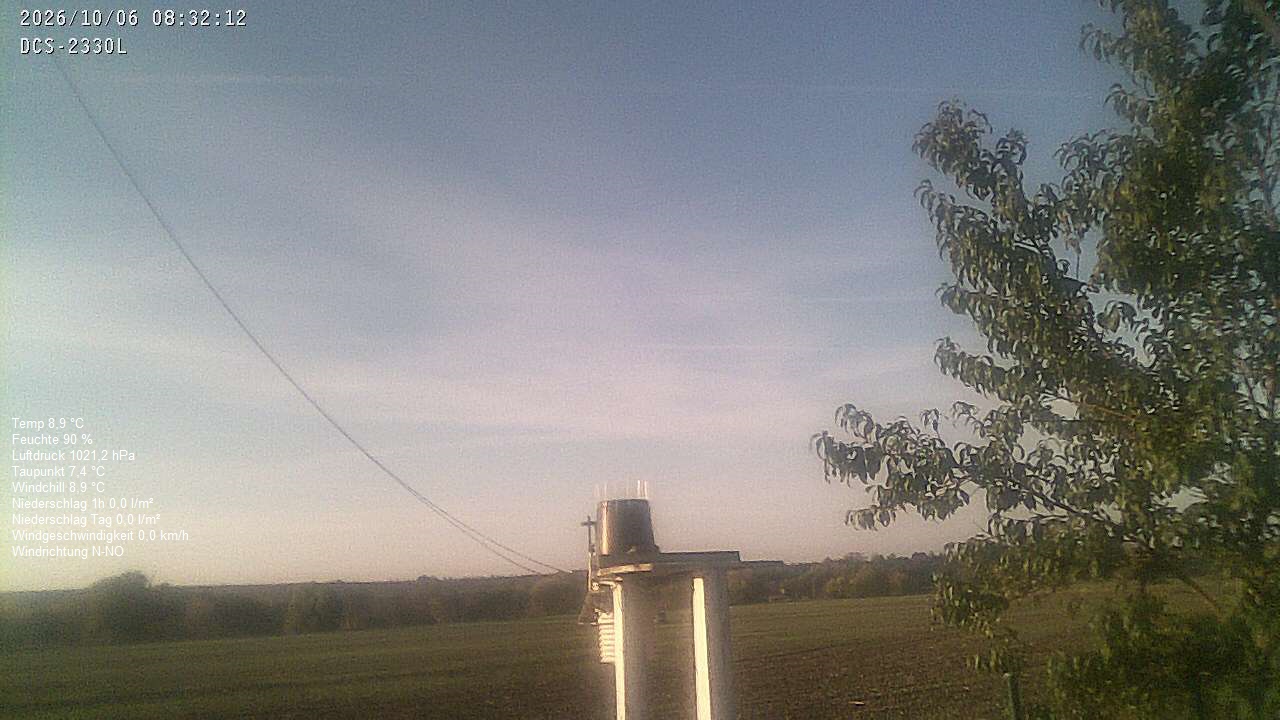 Wetterhimmel