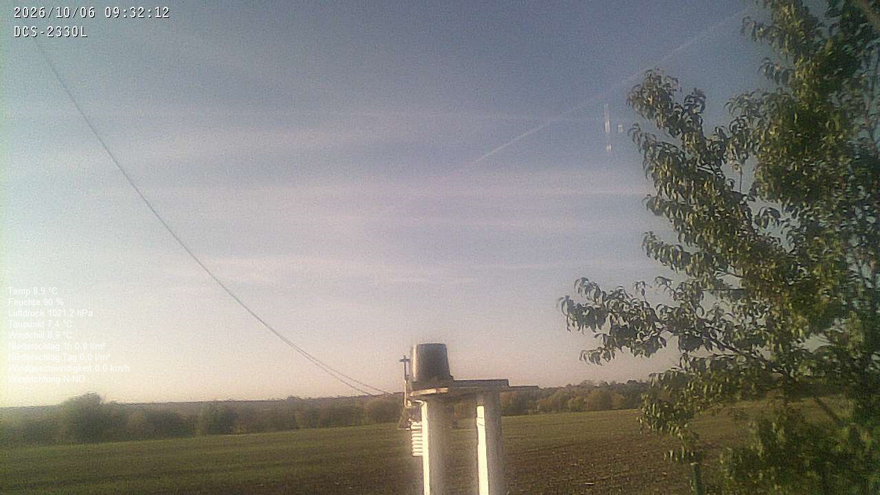 Wetterhimmel