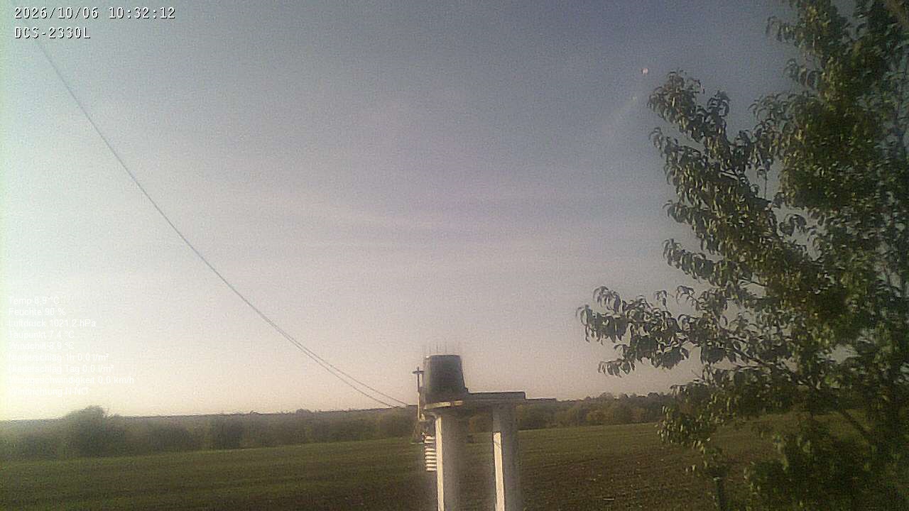 Wetterhimmel