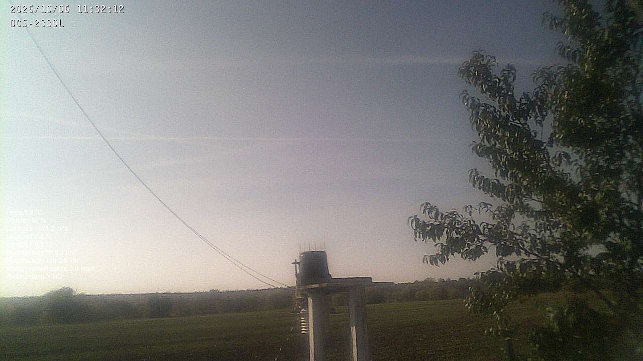 Wetterhimmel