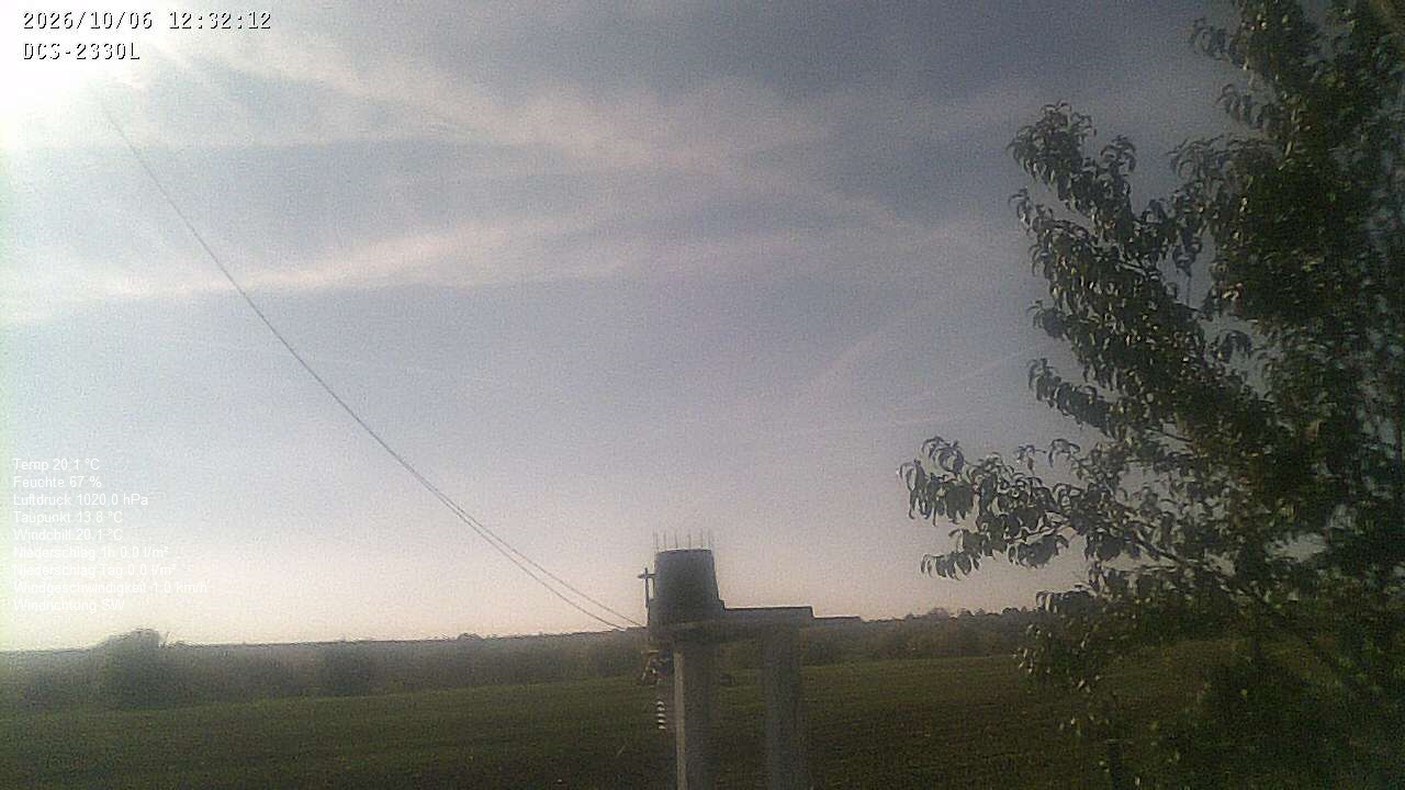 Wetterhimmel