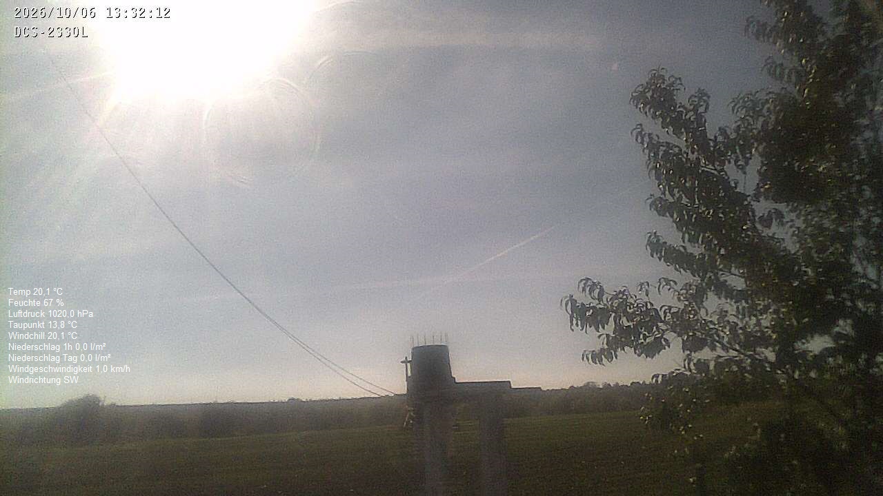Wetterhimmel
