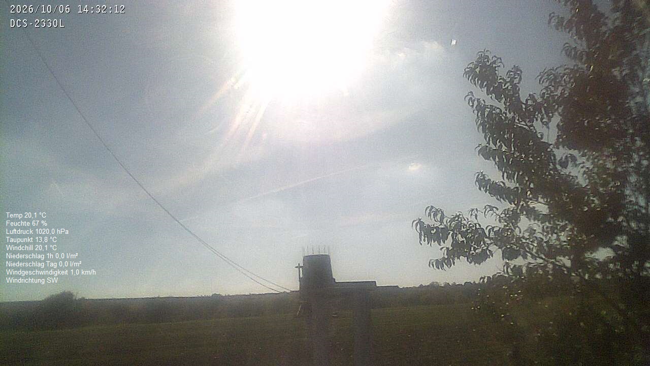 Wetterhimmel