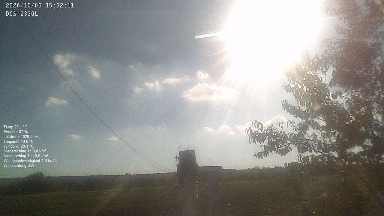Wetterhimmel