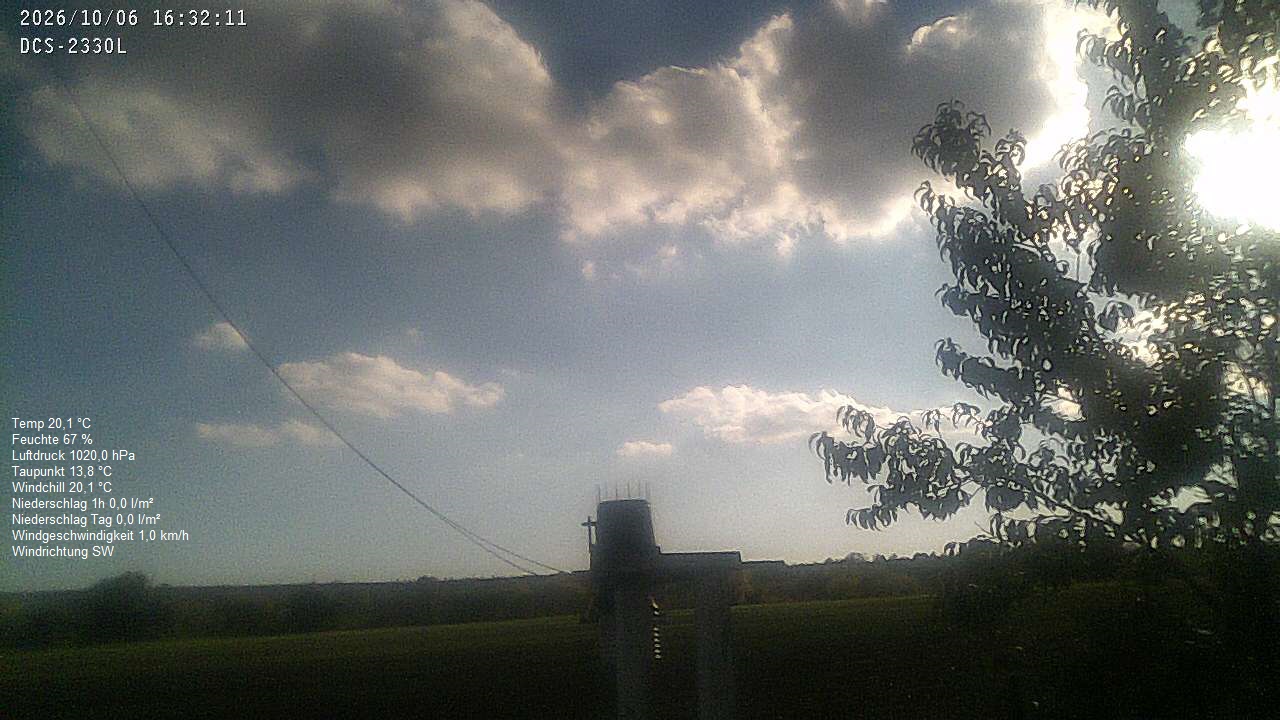 Wetterhimmel