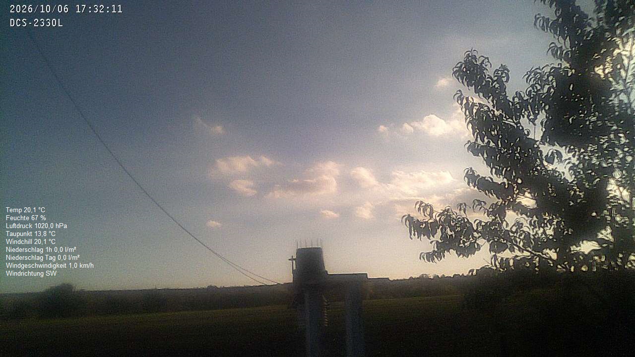 Wetterhimmel