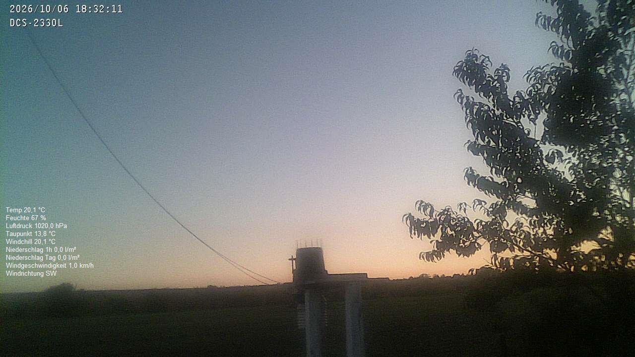 Wetterhimmel