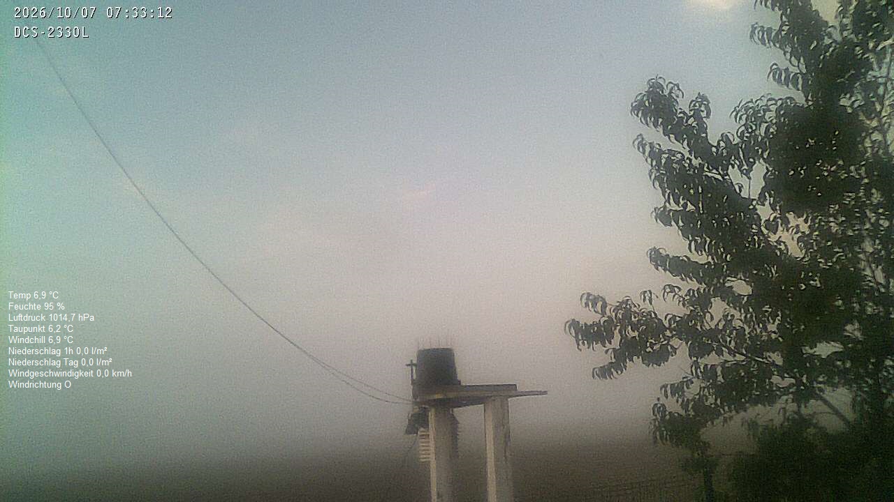 Wetterhimmel