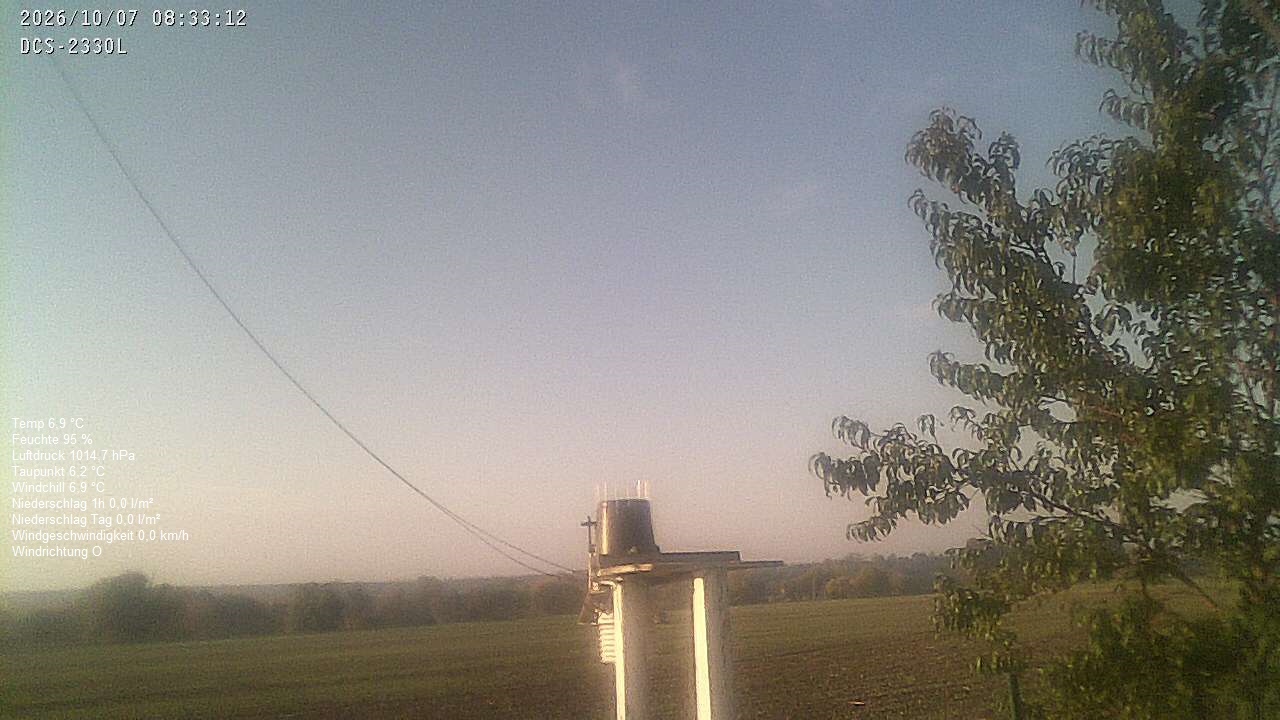 Wetterhimmel