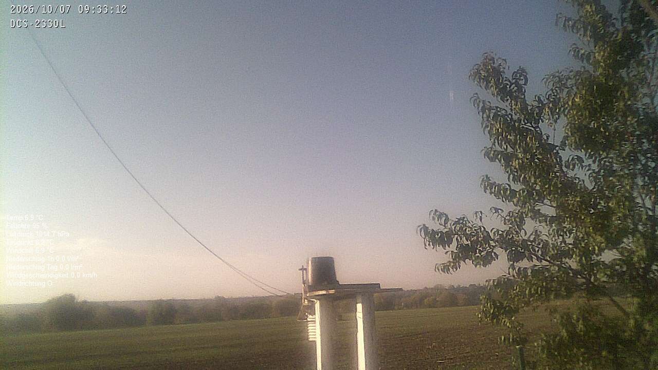 Wetterhimmel