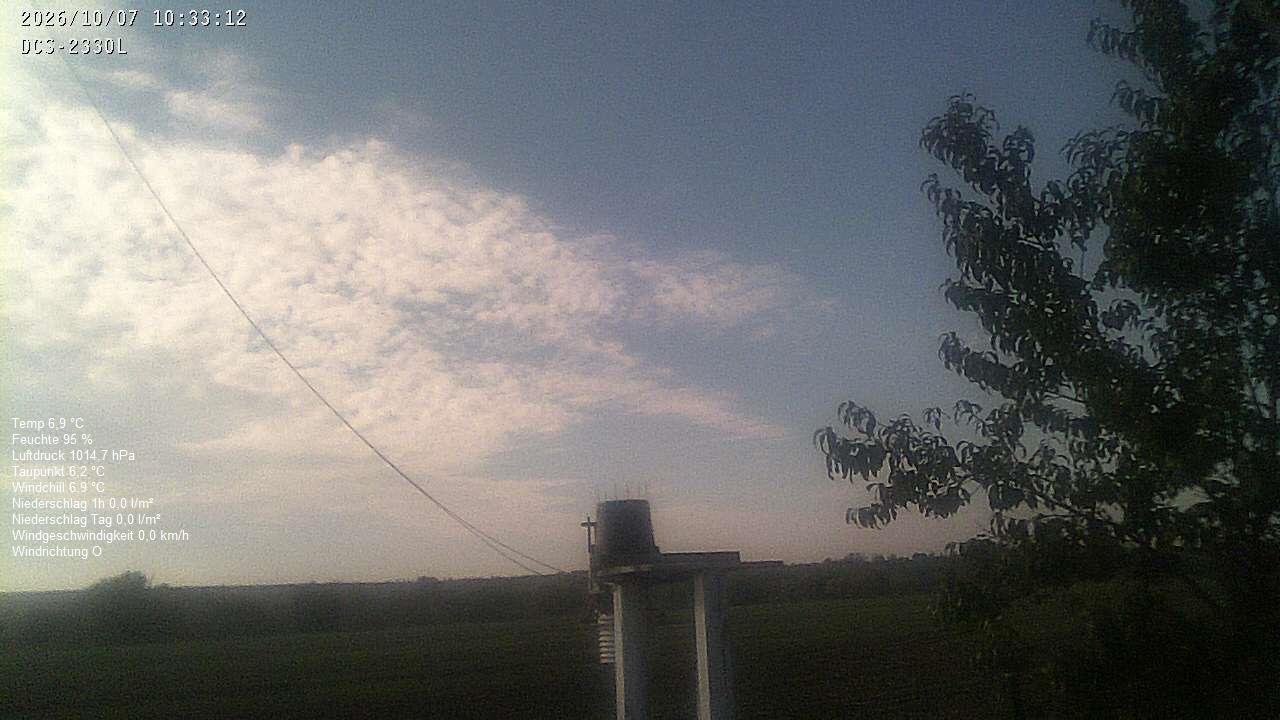Wetterhimmel