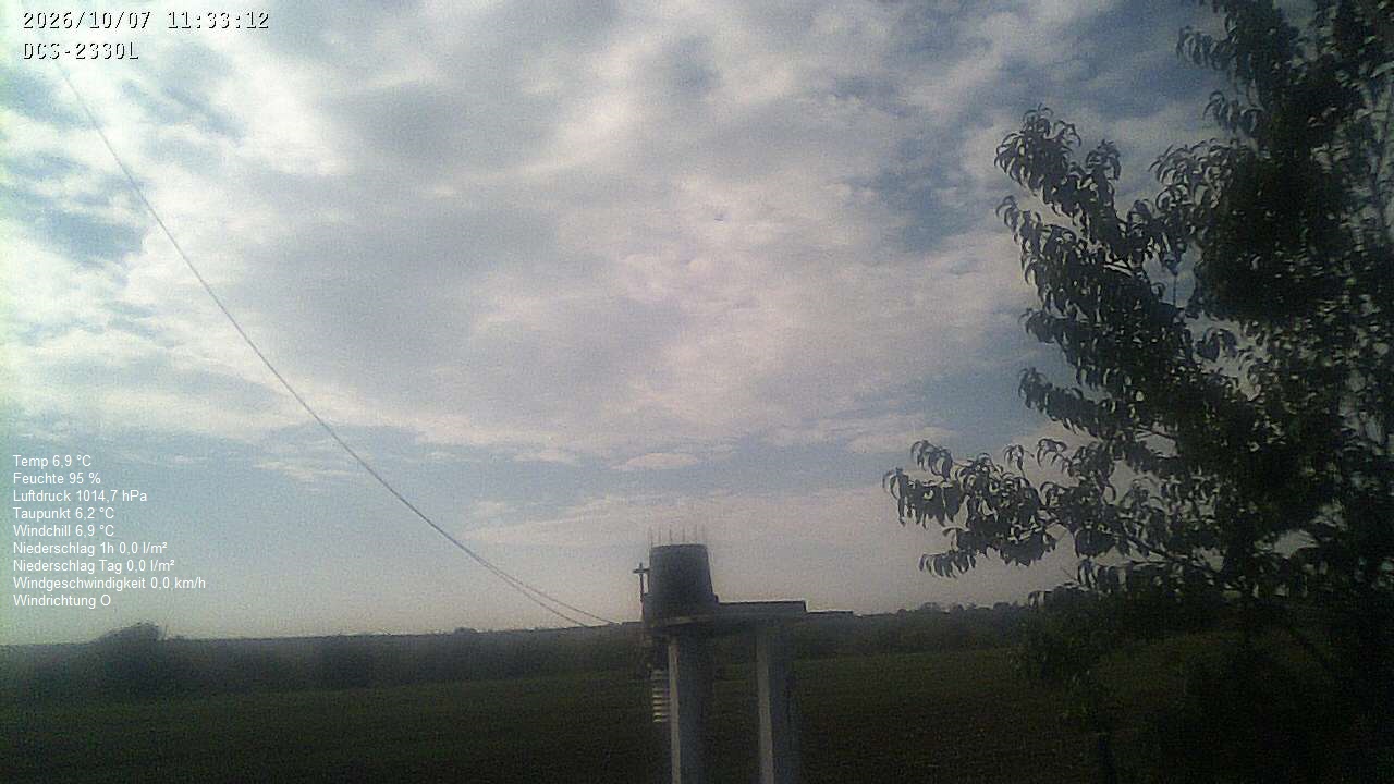 Wetterhimmel