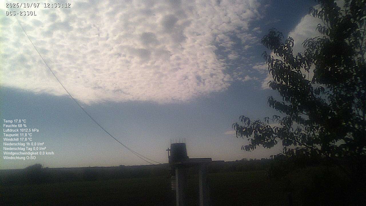 Wetterhimmel