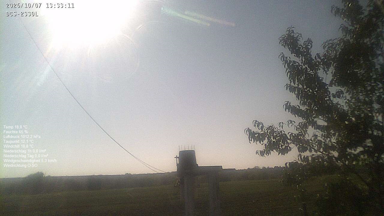 Wetterhimmel