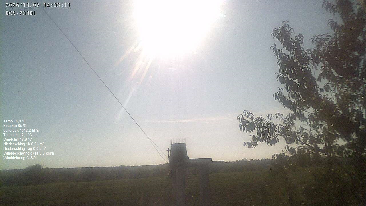 Wetterhimmel