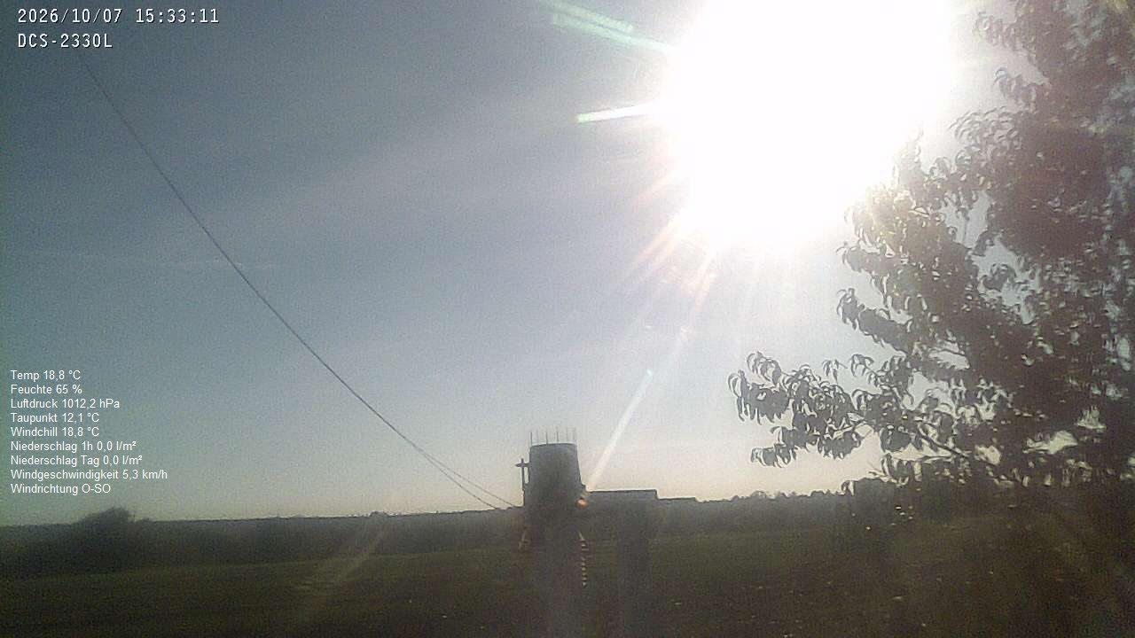 Wetterhimmel