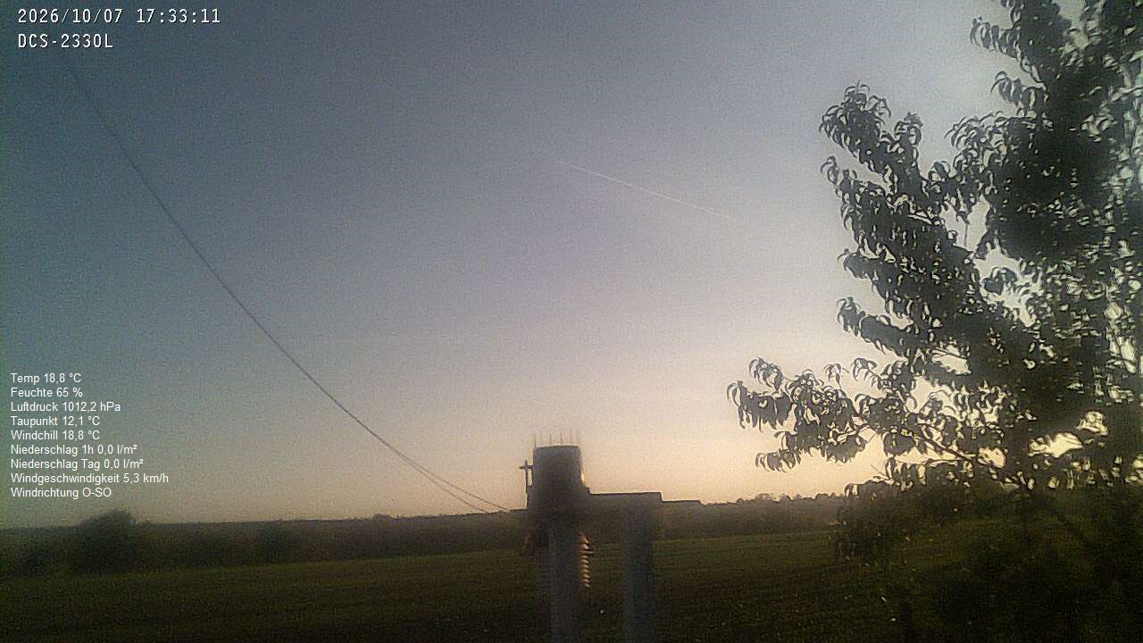 Wetterhimmel