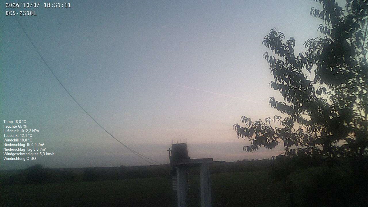 Wetterhimmel