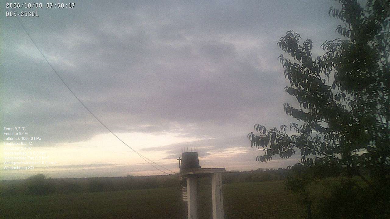 Wetterhimmel