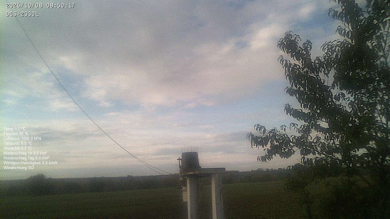 Wetterhimmel