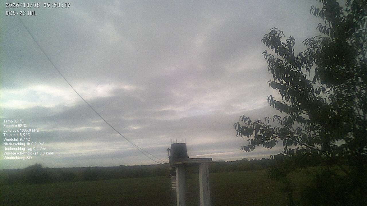 Wetterhimmel