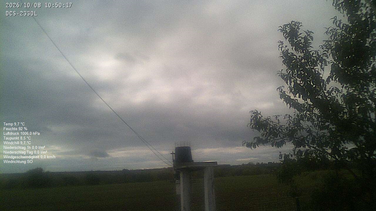 Wetterhimmel