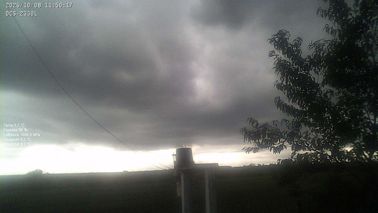 Wetterhimmel