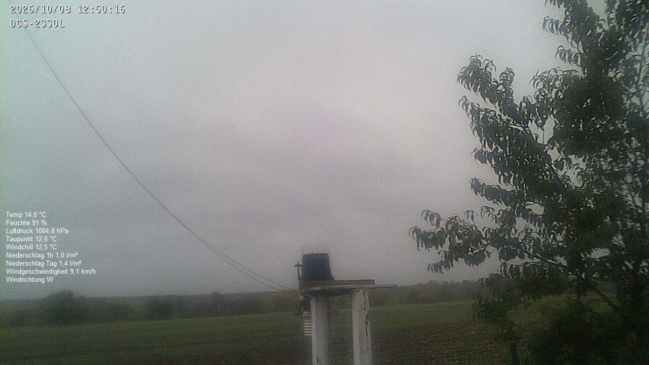 Wetterhimmel
