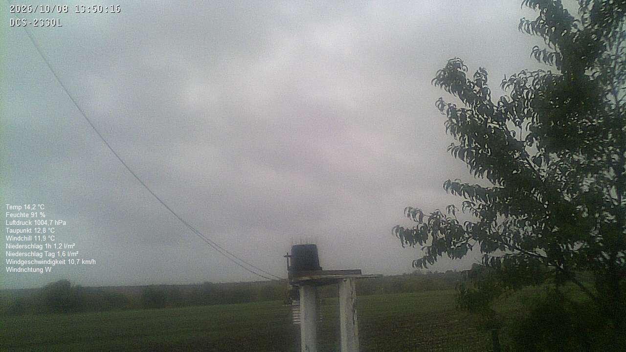 Wetterhimmel